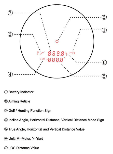 Vector Optics Forester 6x21 GenII távolságmérő