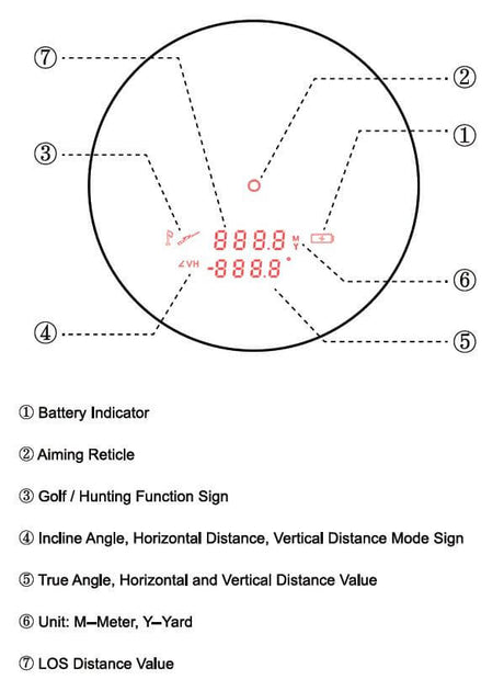 Vector Optics Paragon 6x21 GenIII BDC távmérő