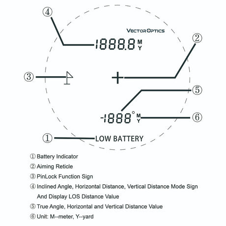 Vector Optics Paragon 6x21 GenIII BDC távmérő