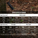 Olight ArkPro Lite | lapos 3 az 1-ben EDC lámpa | 1.200 lm