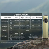 Olight ArkPro Ultra | lapos 4 az 1-ben EDC lámpa | 1.700 lm - Olive Green