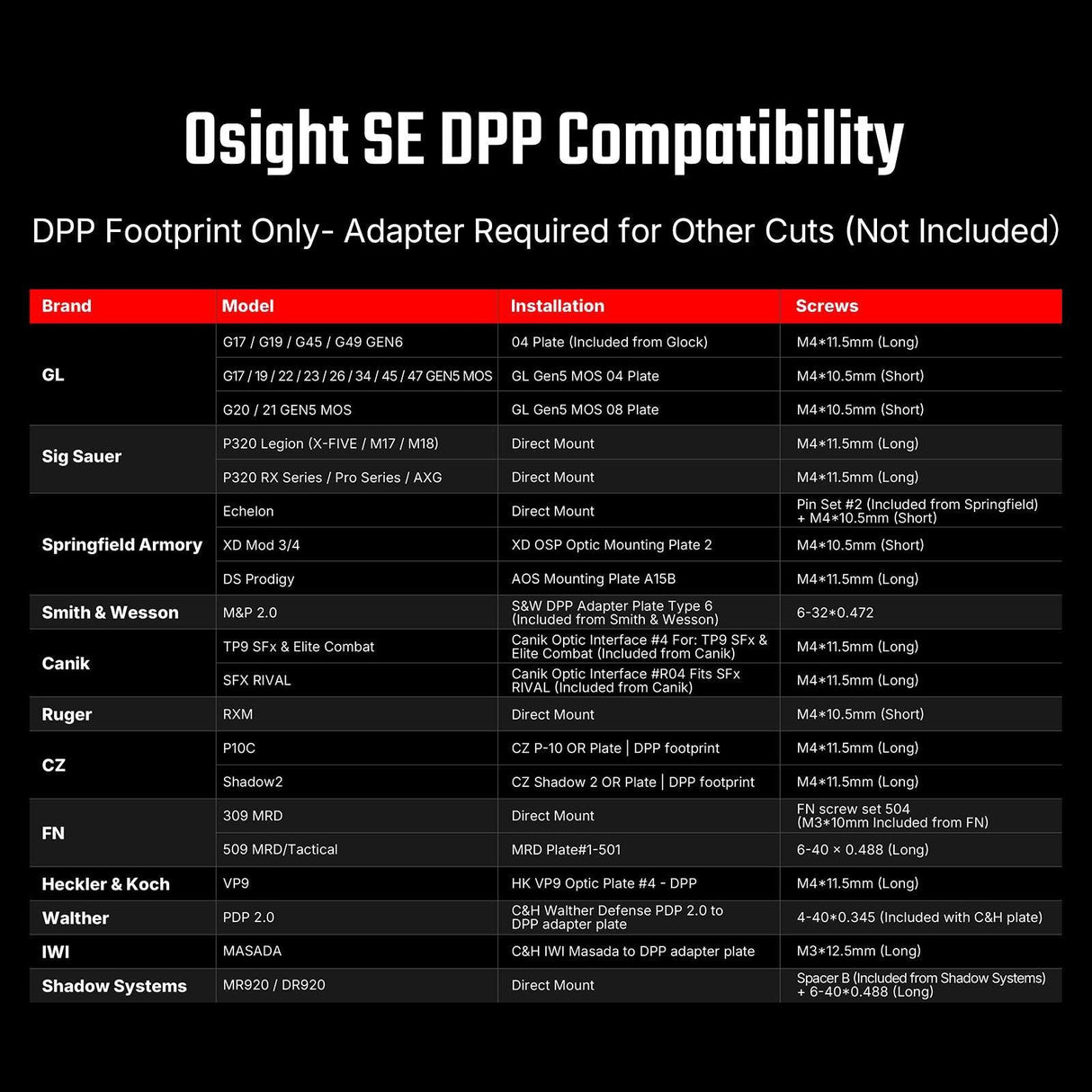 Osight SE DPP [piros]