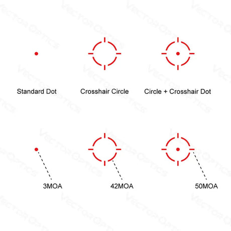 Vector Optics Frenzy-S 1x17x24 MOS Multi Reticle vöröspontos irányzék